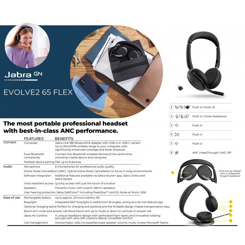 Jabra Evolve2 65 Flex Review: Jabra Delivers Even More Portability